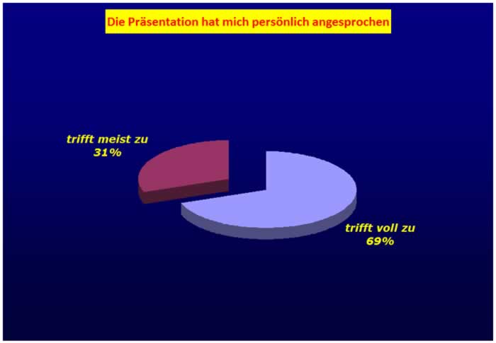 Frage1