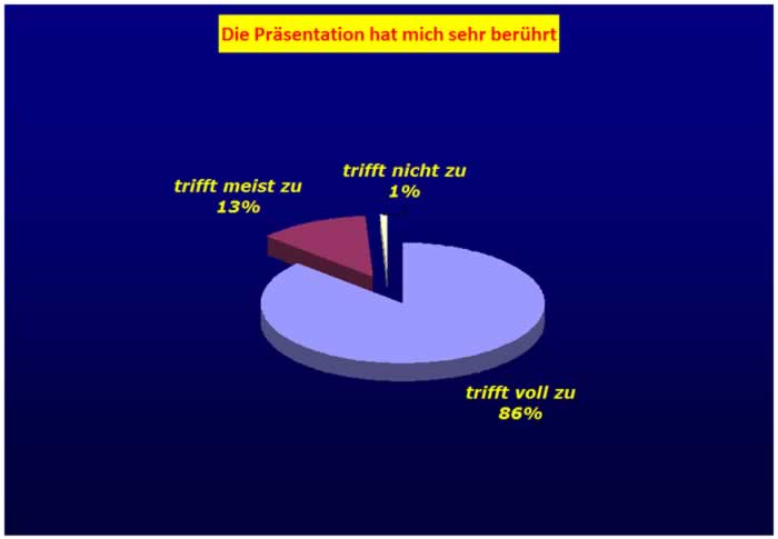 Frage2