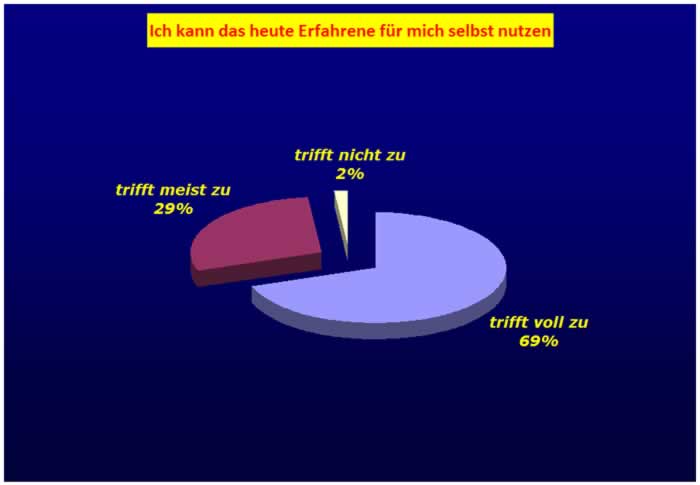 Frage3