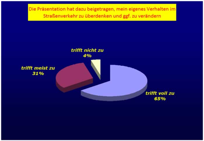 Frage4