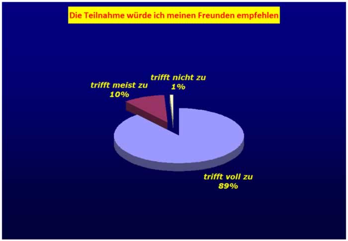 Frage5