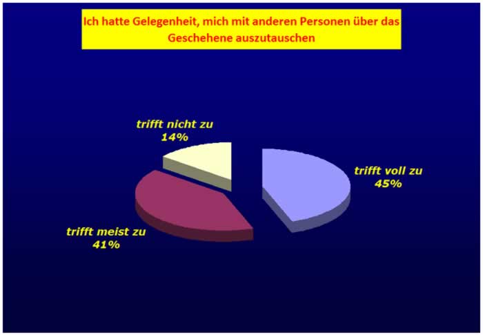 Frage6