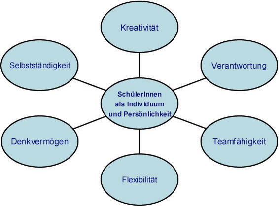 gemeinsame Ziele