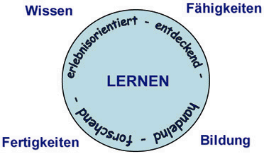 Lernen