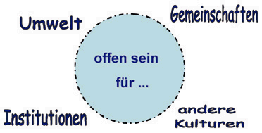 offen sein