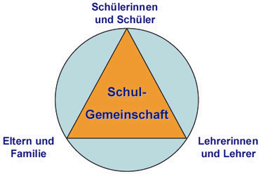 Schulgemeinschaft